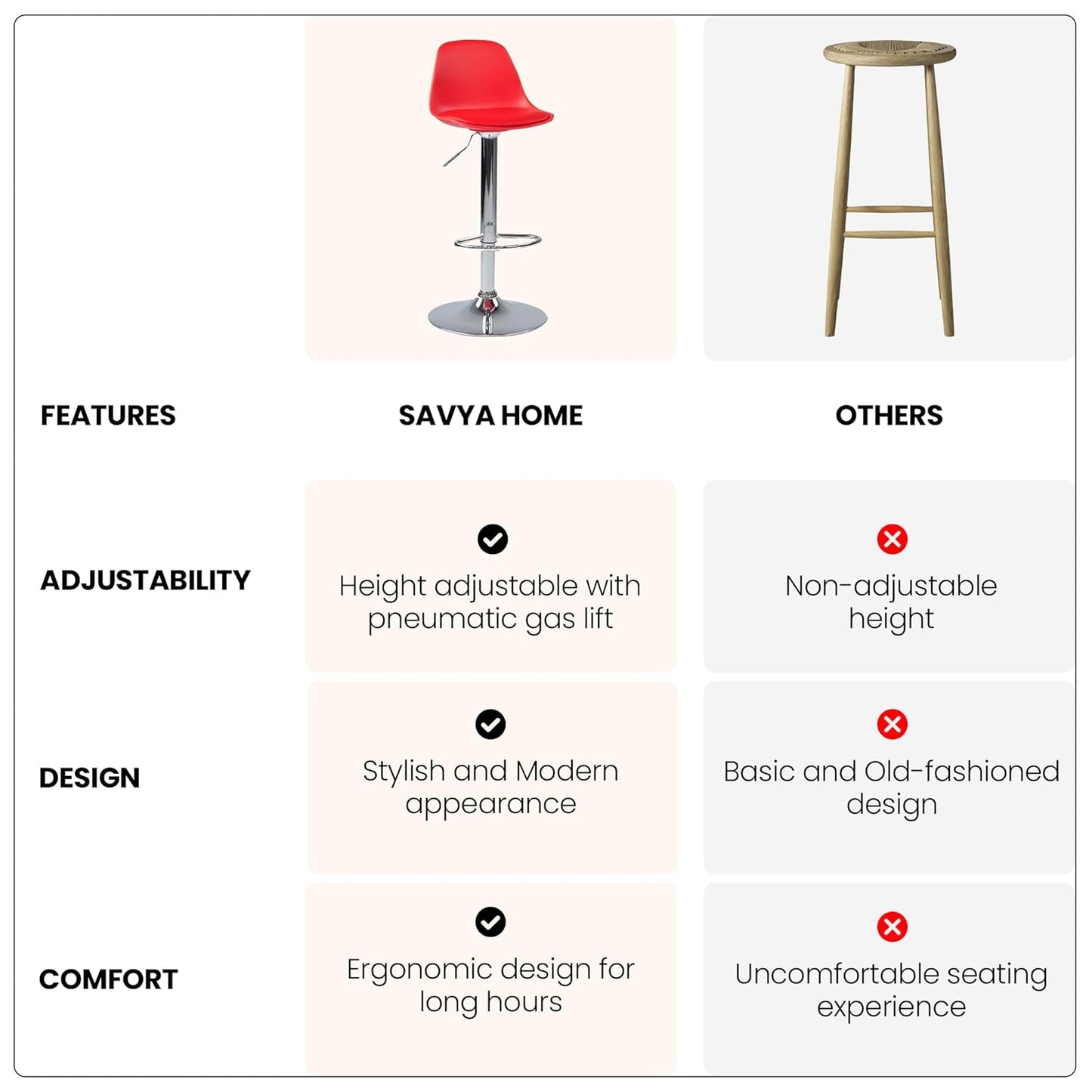 Curvy Bar Stool/Bar Stool Chair for Kitchen/Bar Chairs for Home/Kitchen Chair/Revolving Chair/Sitting Stool for Living Room/Height Adjustable Chair/Breakfast Counter Chair- Red (Set of 2)
